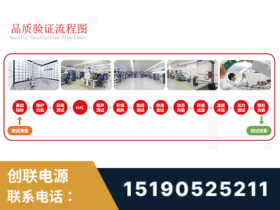 庆阳-全流程品质验证体系完善
